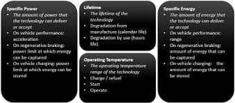 Birmingham Stove And Range Company Model 124 Fuel Cell Development For New Energy Vehicles Nevs And Clean Air In China Sciencedirect