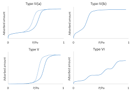 See what's new with book lending at the internet archive. Energies Free Full Text Adsorption Isotherm Modelling Of Water On Nano Tailored Mesoporous Silica Based On Distribution Function Html