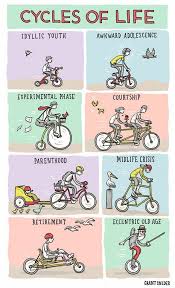 Cycles Of Life Fahrrad Fahren Zitate Zum Thema Fahrradfahren Fahrrad Spruch