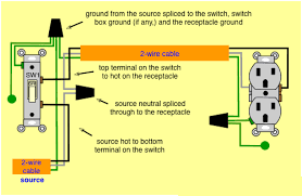 Wiring a grounded duplex receptacle outlet this is a standard 15 amp, 120 volt wall receptacle outlet wiring diagram. How To Wire A Light Switch And Outlet In The Same Box Quora