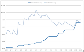 Everything You Need To Know About The Minimum Wage Vox