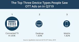 We did not find results for: Zypmedia Ott Insights From Q3 19