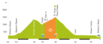 In between, the race will put on the table a plethora of. Tg9522fg4ifp9m