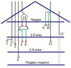 Основные принципы проведения воздухообмена