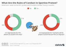 Chart What Are The Rules Of Conduct In Sportive Protest