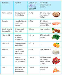 64 Extraordinary Balanced Diet Chart For 12 Year Child