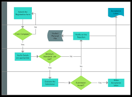 Process Mapping Guide A Step By Step Guide To Creating A