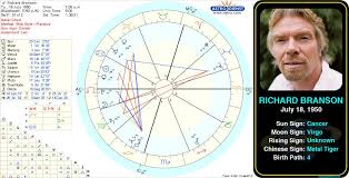Pin By Astroconnects On Famous Cancers Astrology Chart
