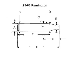 25 06 remington