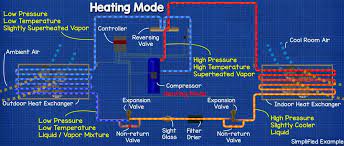 Heat pumps part 1 reversing valves industrial controls. How An Air Source Heat Pump Works 2019 10 14 Achr News