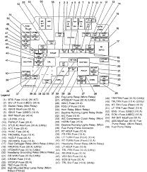 Great ebook you should read is 95 chevy s10 ignition wiring diagram. 1999 S10 2 2l Fuse Box Quesion There Are Two What Appear To Be Main Power Terminals On The Top Left And Top Right On