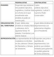 Paco el chato es una web dirigida para niños y niñas en edades comprendidas de 5 a 12 anos, en la cual podemos seleccionar los diferentes grados educativos que van venado tuerto paco el chato tareas sexto grado formacion civica y etica, mama ayudando a hacer la tarea san salvador tizatlalli. Pin En Clase 5 A