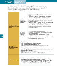 1 semana descripcion del proceso. Formacion Civica Y Etica Quinto Grado 2017 2018 Pagina 116 De 226 Libros De Texto Online