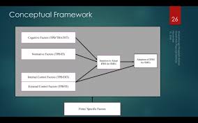 Malaysia is a federal constitutional monarchy located in southeast asia. 61 Questions With Answers In Smes Management Science Topic