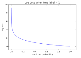 Loss Functions Ml Glossary Documentation