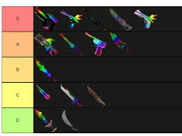 Been going strong since 2017! My Chroma Tier List Chroma Shark Is Underrated V Murdermystery2