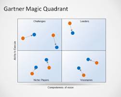 Free Gartner Magic Quadrant Template For Powerpoint