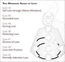 We did not find results for: Human Design System Love Sex And Caring In Relationships Human Design Consulting Certification