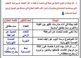 بالرغم من أن عملية ترويض الببغاء ليس صعبة، إلا إنها تحتاج الكثير من الوقت والصبر والنظام. ÙƒÙ„ Ø¬Ù…Ù„Ø© Ù…Ù† Ø§Ù„Ø¬Ù…Ù„ Ø§Ù„ØªØ§Ù„ÙŠØ© Ù‡ÙŠ Ø¬Ù…Ù„Ø© ÙÙŠ Ù…Ø­Ø§Ø¶Ø±Ø© Ø§Ùˆ ÙƒÙ„Ù…Ø© Ù…Ø§ Ø§Ù‚Ø±Ø§ Ø§Ù„Ø¬Ù…Ù„Ø© Ø«Ù… Ø¨ÙŠÙ† Ù†Ù…Ø· Ø§Ù„ØªÙ†Ø¸ÙŠÙ… Ø§Ù„Ø°ÙŠ ÙŠØ³ØªØ®Ø¯Ù…Ù‡ Ø§Ù„Ù…ØªØ­Ø¯Ø« ÙÙŠ Ù…Ø­Ø§Ø¶Ø±ØªÙ‡ Ø§Ù„Ù…ØµØ¯Ø±