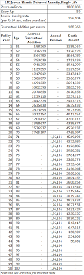 20190929_lic Jeevan Shanti Calculator Pension Calculator