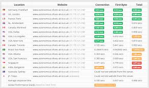 Godaddy Vs Tsohost Our Surprising Results 2021