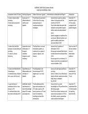 11935739 Nursingcrib Com Nursing Care Plan Urinary Tract Infection Uti Doc Student Nurses U2019 Community Nursing Care Plan U2013 Uti Assessment Diagnosis Course Hero
