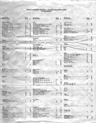 40 Scientific Bucheimer Clark Holster Chart