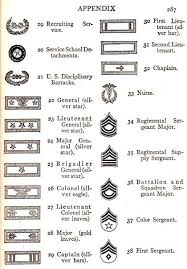 U S Army Rank And Insignia Identification Ww1 Military Ranks Army Ranks Us Army