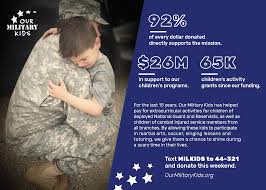 Us military budget, its components, challenges, and growth. Our Military Kids