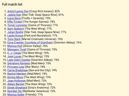 A few centuries ago, humans began to generate curiosity about the possibilities of what may exist outside the land they knew. New Personality Quiz Matches You With Dozens Of Tv Characters