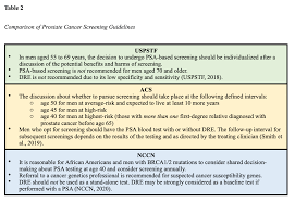 The pancreas is located behind the stomach, so having pancreatic cancer doesn't involve a palpable mass that you can feel. Prostate Cancer For Rns And Lpns Nursing Ce Course Nursingce
