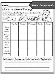 Science Activities Weather Unit For Kindergarten First Grade And Second Grade Middle School Science Experiments Science Activities Weather Lessons