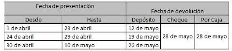 El pago de la segunda cuota se realizará entre el 8 y el 21 de septiembre. Operacion Renta 2021 Revisa Las Fechas De Declaracion Y De Pago Meganoticias