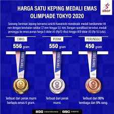 Jul 01, 2021 · jelang olimpiade tokyo 2020, pelatih optimis jordan/melati bisa sumbang medali kamis, 1 juli 2021 09:20 wib icheiko ramadhanty stadion tokyo, salah satu tempat untuk penyelenggaraan olimpiade tokyo. Segini Harga Satu Keping Medali Emas Olimpiade Tokyo 2020 Rela Dijual