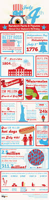31 trivia questions about the 4th of july. Top 5 Infographics Of The Week 4th Of July Facts
