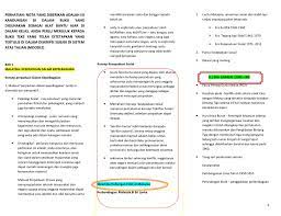 Konsep kesepaduan sosial adalah lebih realistik di malaysia benrbanding konsep perpaduan. Nota Ringkas Pdf Slide S Contents 2