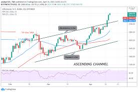 Decentralization is going mainstream, and cryptocurrency debit cards are finding their way into the wallets of former skeptics. Ethereum Eth Battles The Resistance At 2 480 Eyes A Target Price Above 2 600