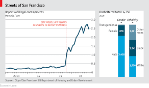 san franciscos tent cities daily chart