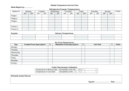 Restaurant Walk In Cooler Organization Chart