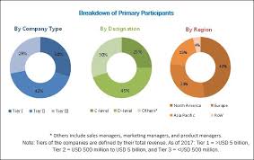 Types of online market research panels. Gene Panel Market Growing At A Cagr Of 19 2 Marketsandmarkets