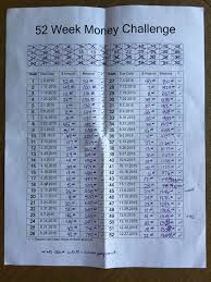 Saving $10,000 in a year is more achievable than you might think. A Quiet Girl S Musings An Easy Way To Save 1378