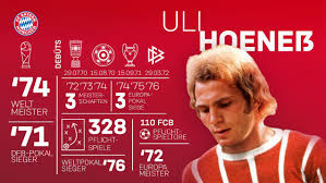 From wikimedia commons, the free media repository. Uli Hoeness Says Farewell To Bayern Munich After 49 Years Marca In English