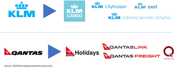 Brand strategy work seems really complicated—and it shouldn't be. Developing A Multi Brand Airline Strategy Y N By Michel Brekelmans Linkedin