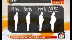 Posted by mantapbm at 18:21. Obesiti Punca Kesan Dan Cara Mengatasinya
