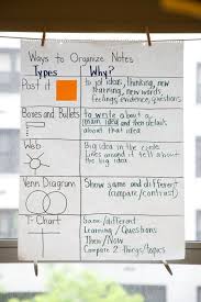 Here S A Chart For Helping Students Think About Ways To Organize Their Notes Reading And Writing Project Note Taking Strategies Study Skills