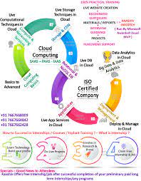 Velachery, chennai, tamil nadu 600042. Cloud Computing Training In Chennai Free Best Cloud Training Courses