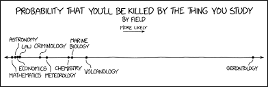 2142 Dangerous Fields Explain Xkcd