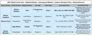 This website shows every (annual) calendar including 2021, 2022 and 2023. Witch S 2021 Astrological Ritual Calendar Heron Michelle