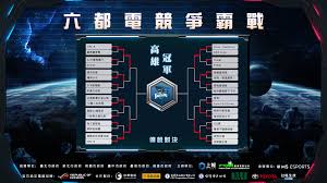 2020六都電競】傳說對決高雄4強：週日大決戰！誰才是首屆高雄霸主？ -- 上報 遊戲