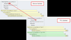 How To Troubleshoot Dns Errors Timeouts Codes More